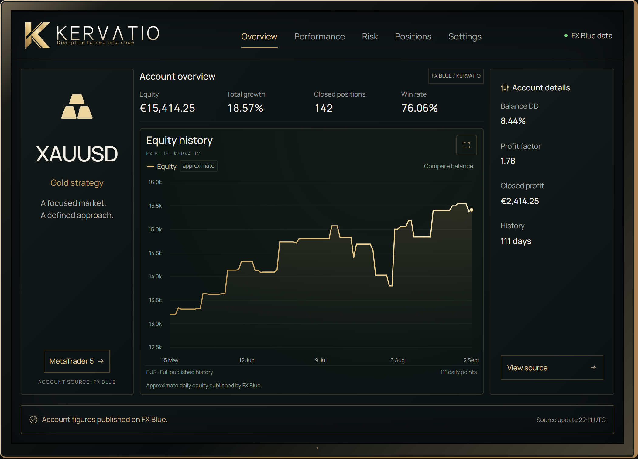 Account overview — web dashboard snapshot from FX Blue