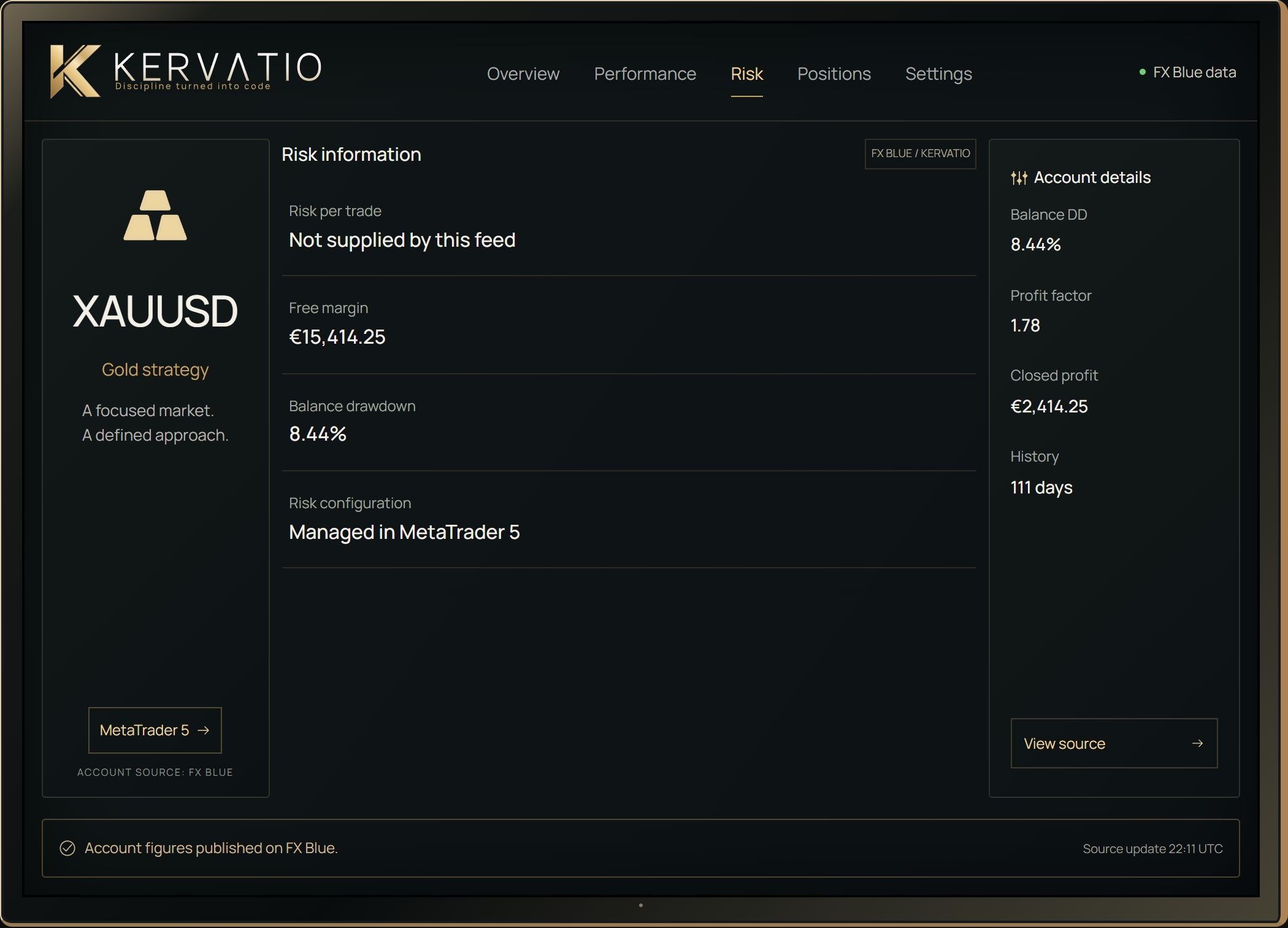 Account details — web dashboard snapshot from FX Blue